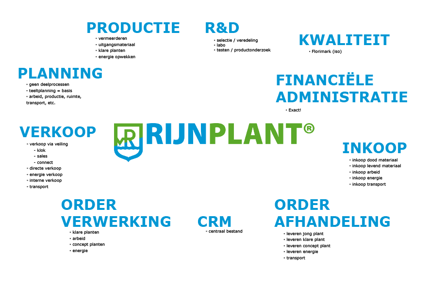 Evolution ERP-software - GrowTechnology