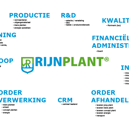 Evolution ERP-software - GrowTechnology